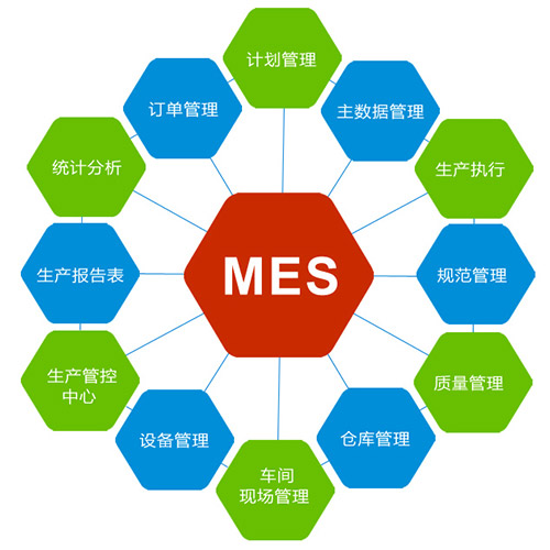 mes圖片